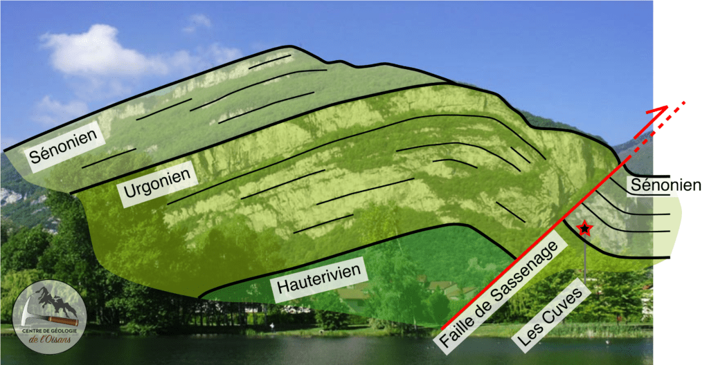 Interprétation géologique du plis de Sassenage, une structure majeure de la géologie des Préalpes.